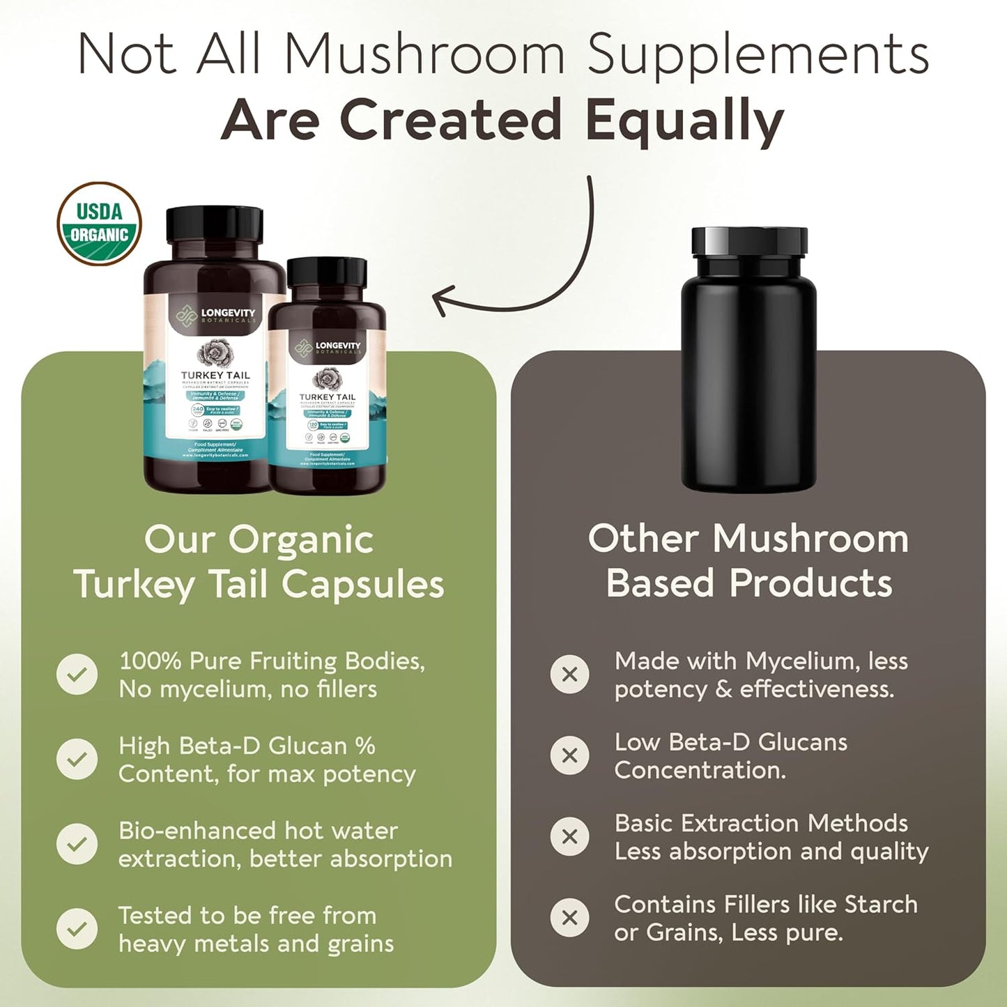 Organic Turkey Tail Mushroom Capsules - Ultra Concentrated Turkey Tail Mushroom Supplement - Promotes a Balanced Immune and Digestive System - 100% Fruiting Body - 120 Count -